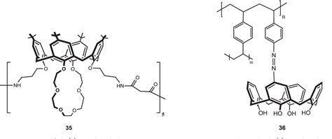 Figure 1 from Calixarene-based receptors for molecular recognition | Semantic Scholar