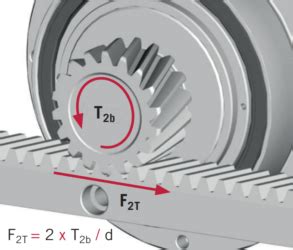 Calculate a rack and pinion drive, how do you do that?