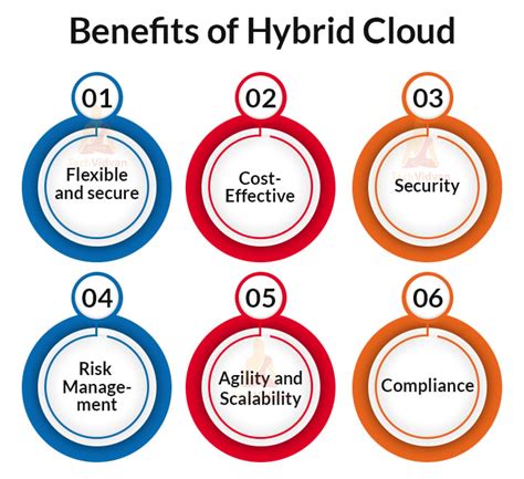 Hybrid Cloud - Everything you need to Know - TechVidvan