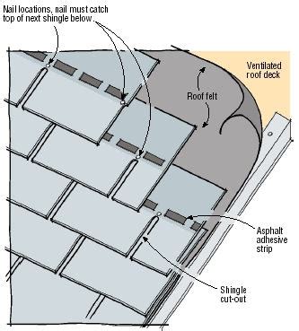 Q&A: Asphalt Shingle Nailing | JLC Online