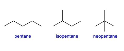 Rank the following compounds in order of increasing boiling | Quizlet