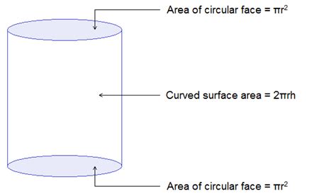 10 Math Problems: Total Surface Area of Cylinder