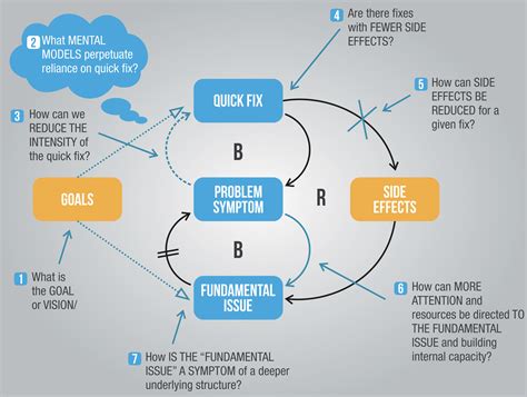 Diagram - Riset