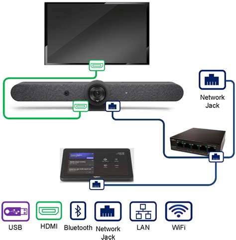 beneficenza Regolarmente Impossibile logitech rally microsoft teams ...