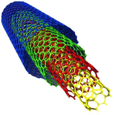 Nanotube & Carbon Fiber Overview - The World of Nanoscience