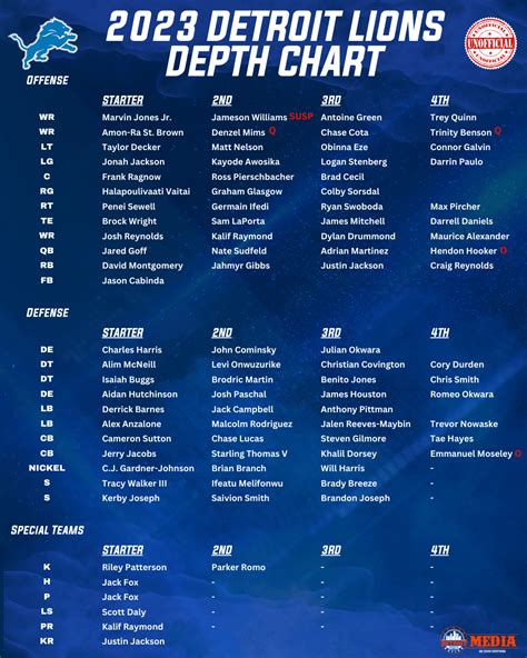 Detroit Lions Roster 2024 Depth Chart - Elmira Cordula