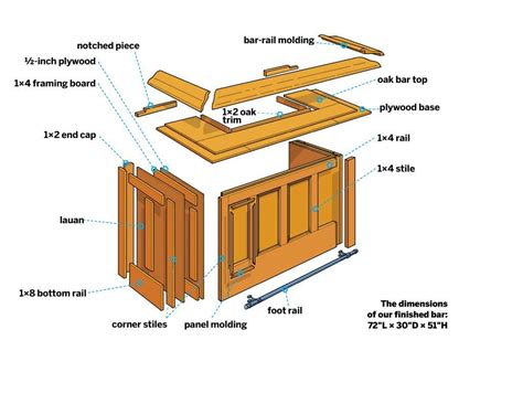 How to Build a Man Cave Bar: 10 Step by Step DIY Home Bar Plans - mancaveexpert.com