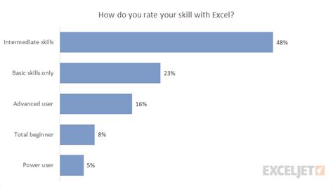 Bar Chart Exceljet - Riset