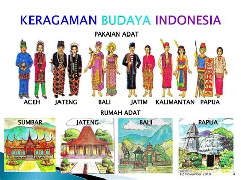 Macam Macam Pakaian Adat Di Indonesia Beserta Gambarnya - IMAGESEE