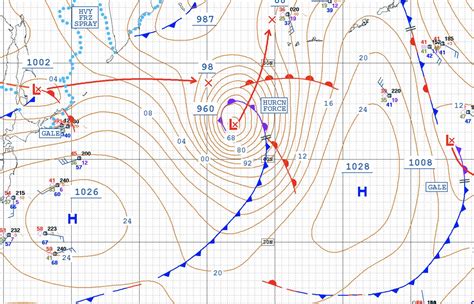 What are isobars?