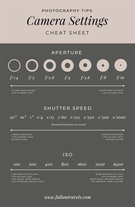 Camera Settings - A Beginners Guide To Manual Mode — Fallon Travels