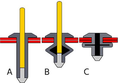 Pneumatic Rivet Guns Buying Guide and Usage Tips | Tameson.com