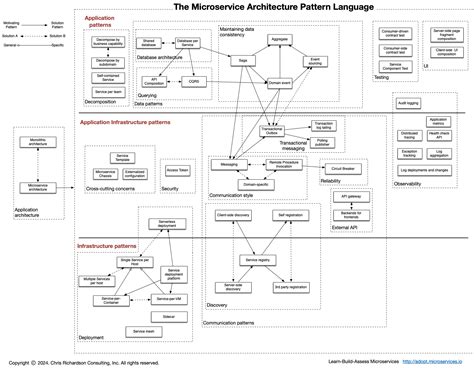 What are microservices?