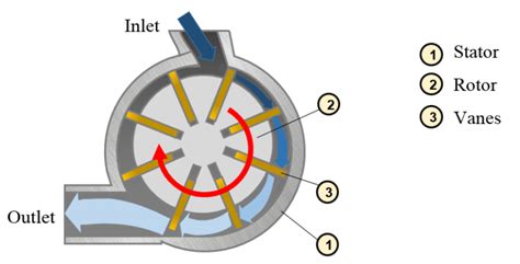 (English) Pneumatic-motor - Learnchannel-TV.com Pneumatic motor function