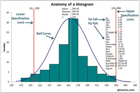 Excel Histogram Template