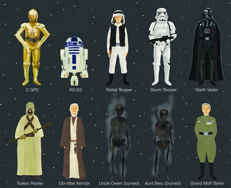 Star Wars Characters – ChartGeek.com