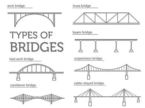 strongest type of bridge design - flowerArtDrawingDoodlesTanglePatterns