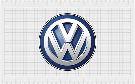 Volkswagen Logo History: The Volkswagen Emblem And Symbol Meaning