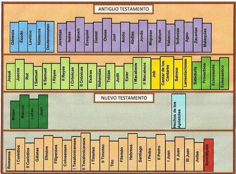 Desde los molinos: BIBLIOTECA DE LA BIBLIA