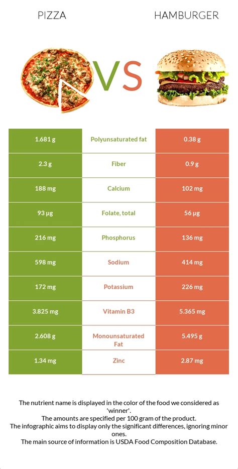 Pizza vs. Hamburger — Health Impact and Nutrition Comparison