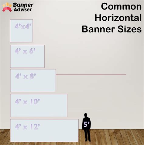 Business Banner Sizing: What Size & Dimensions Should Your Banner Be? - BannerAdviser: High ...