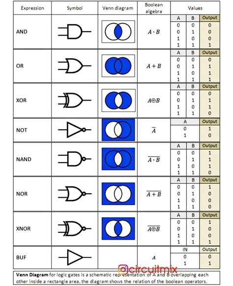 Logic Venn Diagram Calculator Venn Diagram Calculator