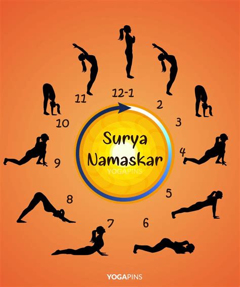 Step by Step Guide to Perform Sun Salutation (Surya Namaskar) for Beginners and Health Benefits ...