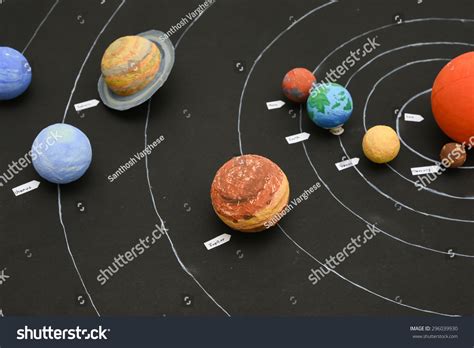 Class Project Solar System