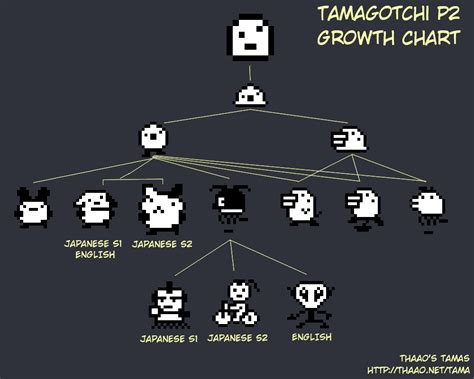 Tamagotchi Generation 1 Growth Chart: A Comprehensive Guide for Nurturing Your Virtual Pet