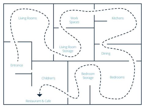 Retail Store Layout Design and Planning | Smartsheet (2023)