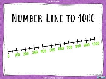 Number Line to 1000 by The Teaching Buddy | TPT