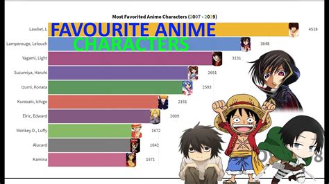 Share 83+ trending anime characters best - in.cdgdbentre