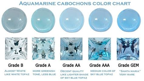 Loose Aquamarine cut, cabochons and beads