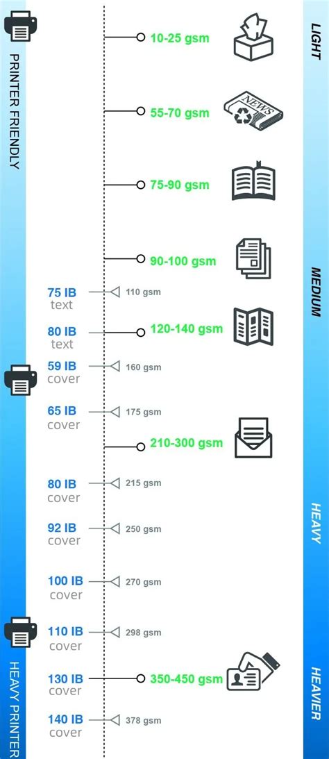 The Paper Weight Guide & Uses for Notebook - Interwell Stationery