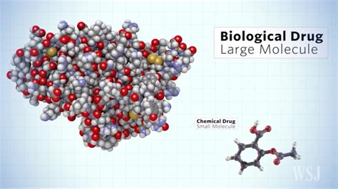 Why big pharma is turning to biological meds | Enterprise