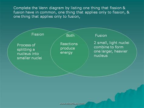 Fusion Vs Fission Venn Diagram