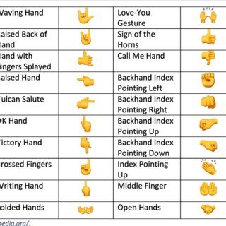 Hand Emojis Meanings