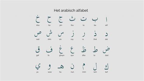 Arabisch alfabet leren? | Babel Taalcursussen