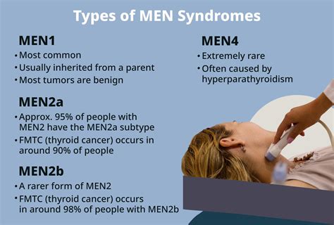 Types Of MEN (Multiple Endocrine Neoplasia) Syndromes, 54% OFF