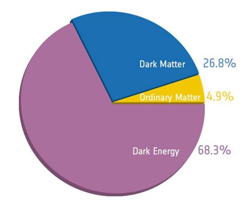 Dark Energy | UCL Astrophysics Group - UCL – University College London