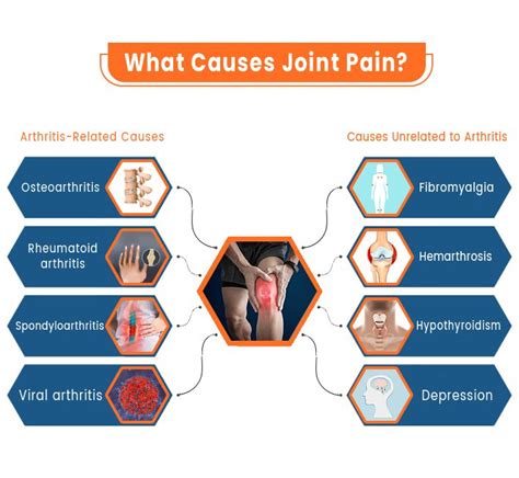 Joint Pain Treatment in Ludhiana, Punjab | Hunjan Super Speciality Hospital