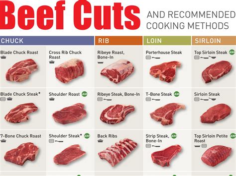 Beef Cuts Of Meat Chart Pictures