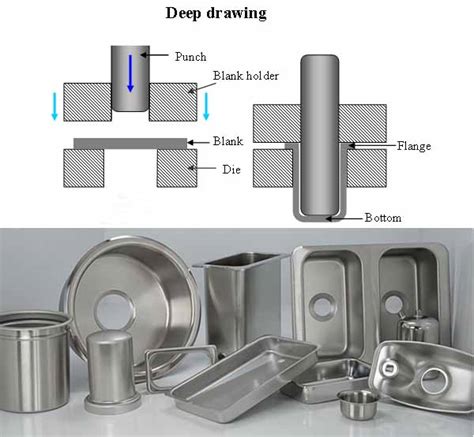 Deep Drawing Press|Deep Drawing Press Solution - Process Stages of Deep ...