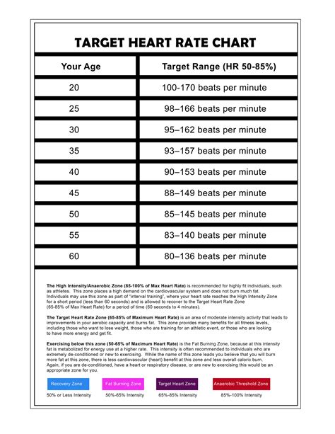 Target Heart Rate Charts