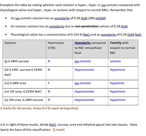 SOLVED: Complete the table by stating whether each solution is hyper-, hypo- or iso-osmotic ...