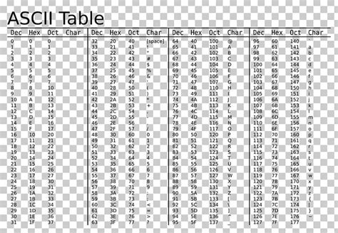 Ascii Table Decimal Binary Hexadecimal | Elcho Table