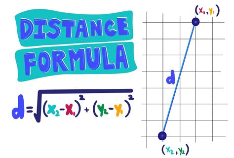 Distance Formula - Expii