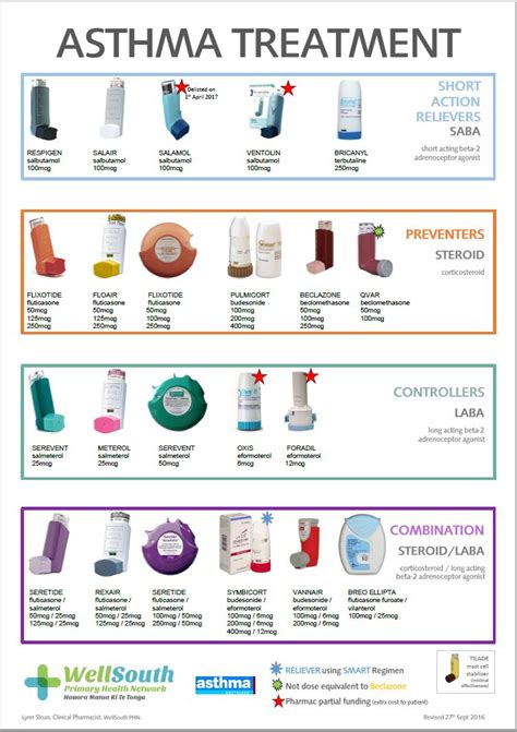 Asthma Inhaler Color Chart