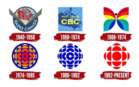 CBC Logo | Symbol, History, PNG (3840*2160)