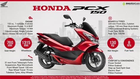 Quick Facts - Honda PCX 150